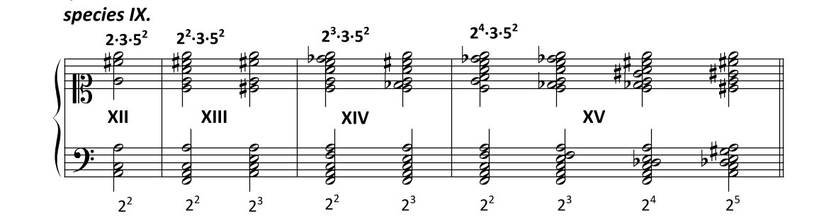 Konsonanzen Homepage Species9 1