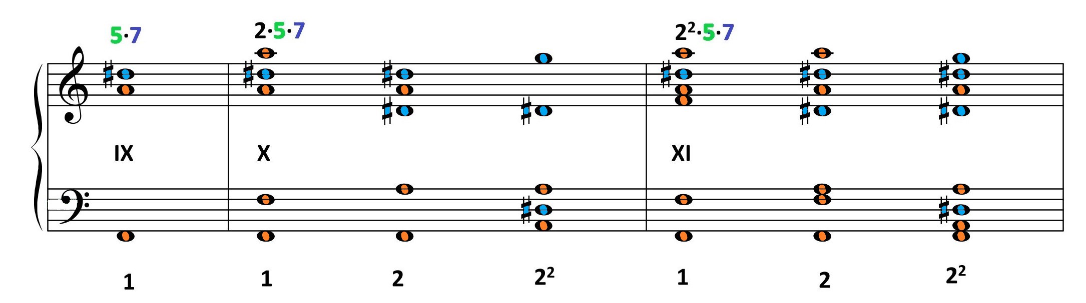 Konsonanzen Homepage species III7