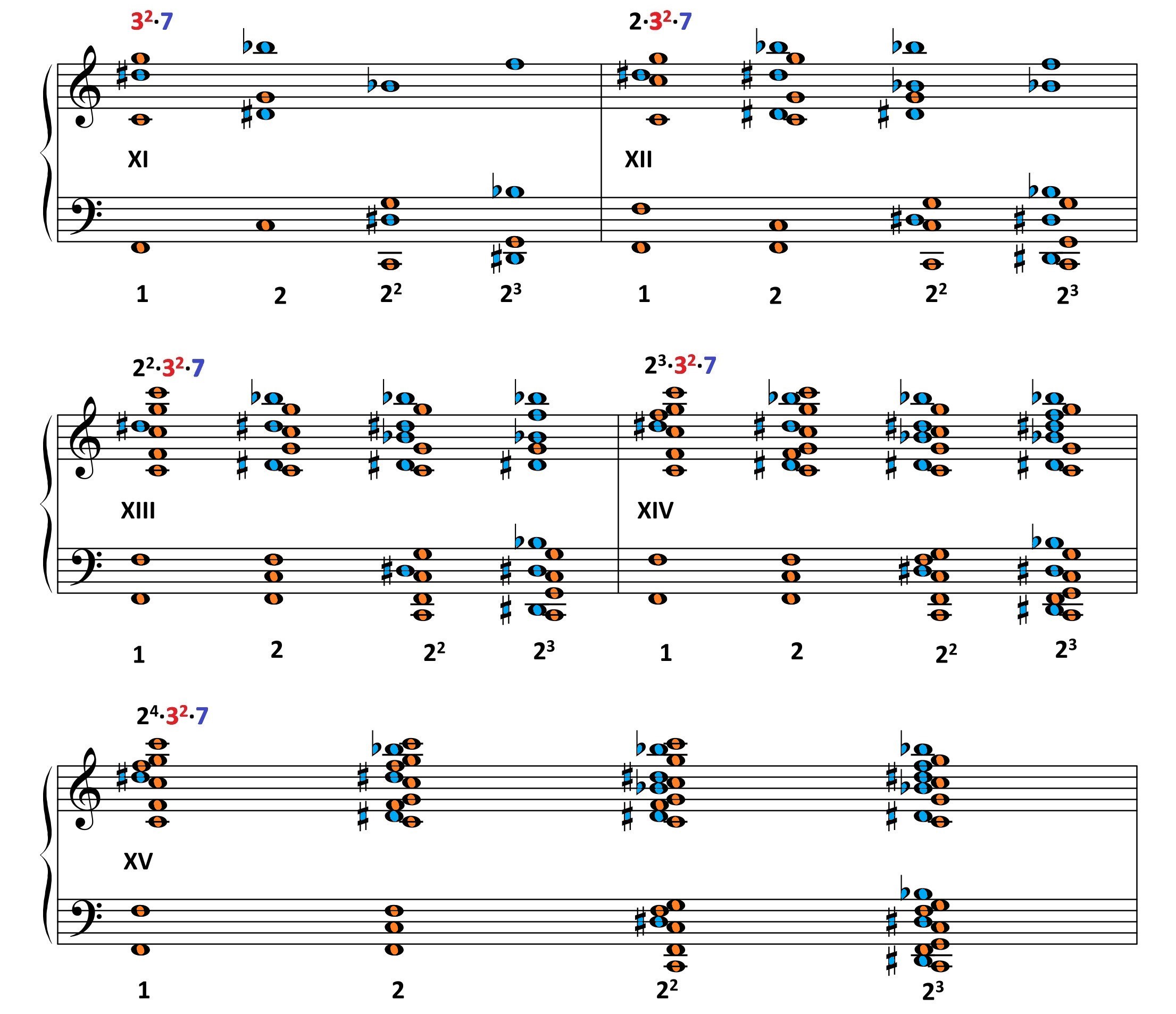 Konsonanzen Homepage species IV7