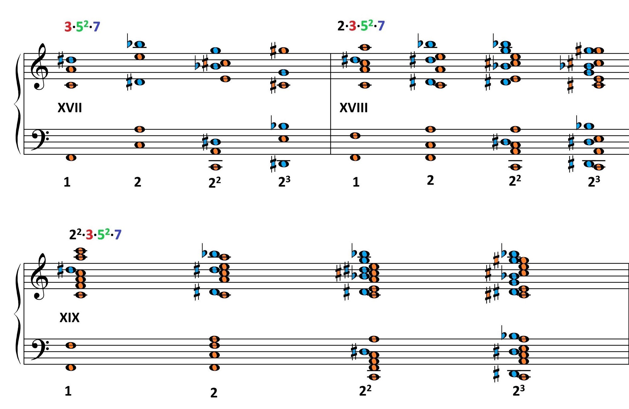 Konsonanzen Homepage species IX7