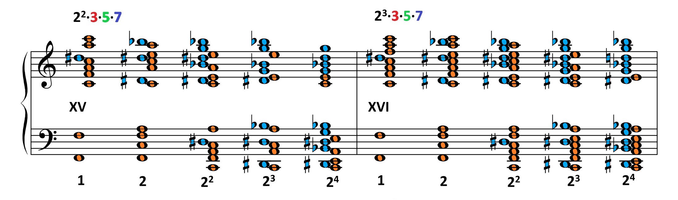 Konsonanzen Homepage species V7 2