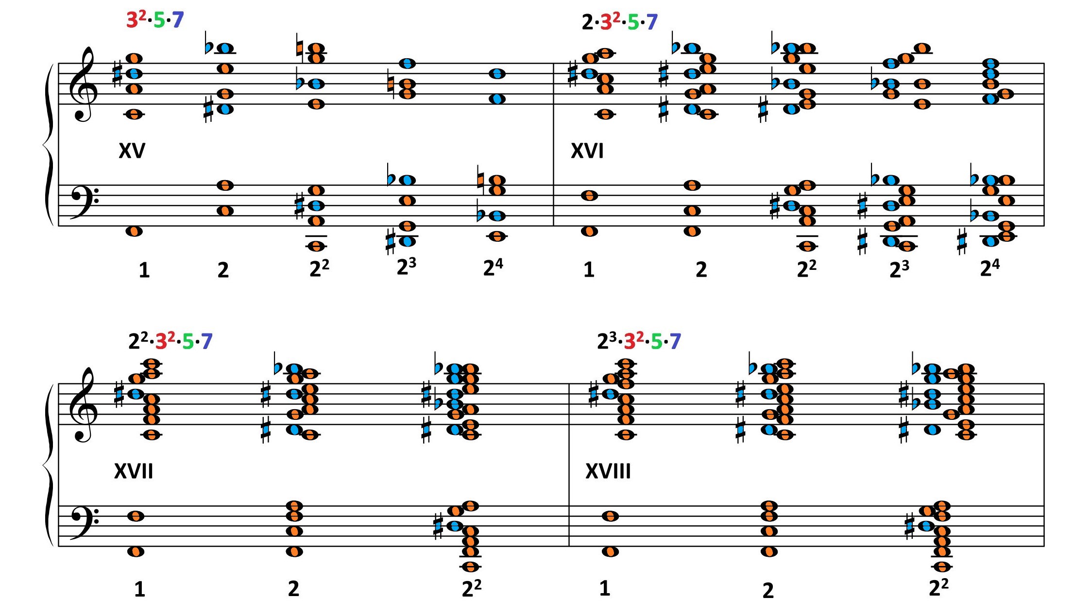 Konsonanzen Homepage species VIII7